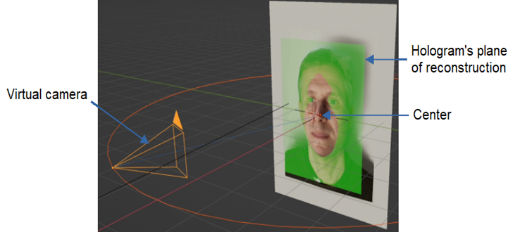 Blender virtual camera arranged on a circular path around a portrait mesh